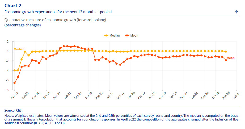 ecb-consumer-expectations-survey-april-2025-3.png