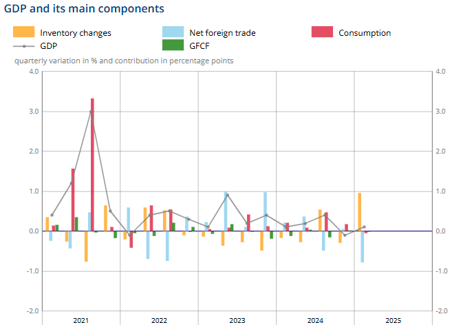 france-gdp-q1-2025-(final)-1.png