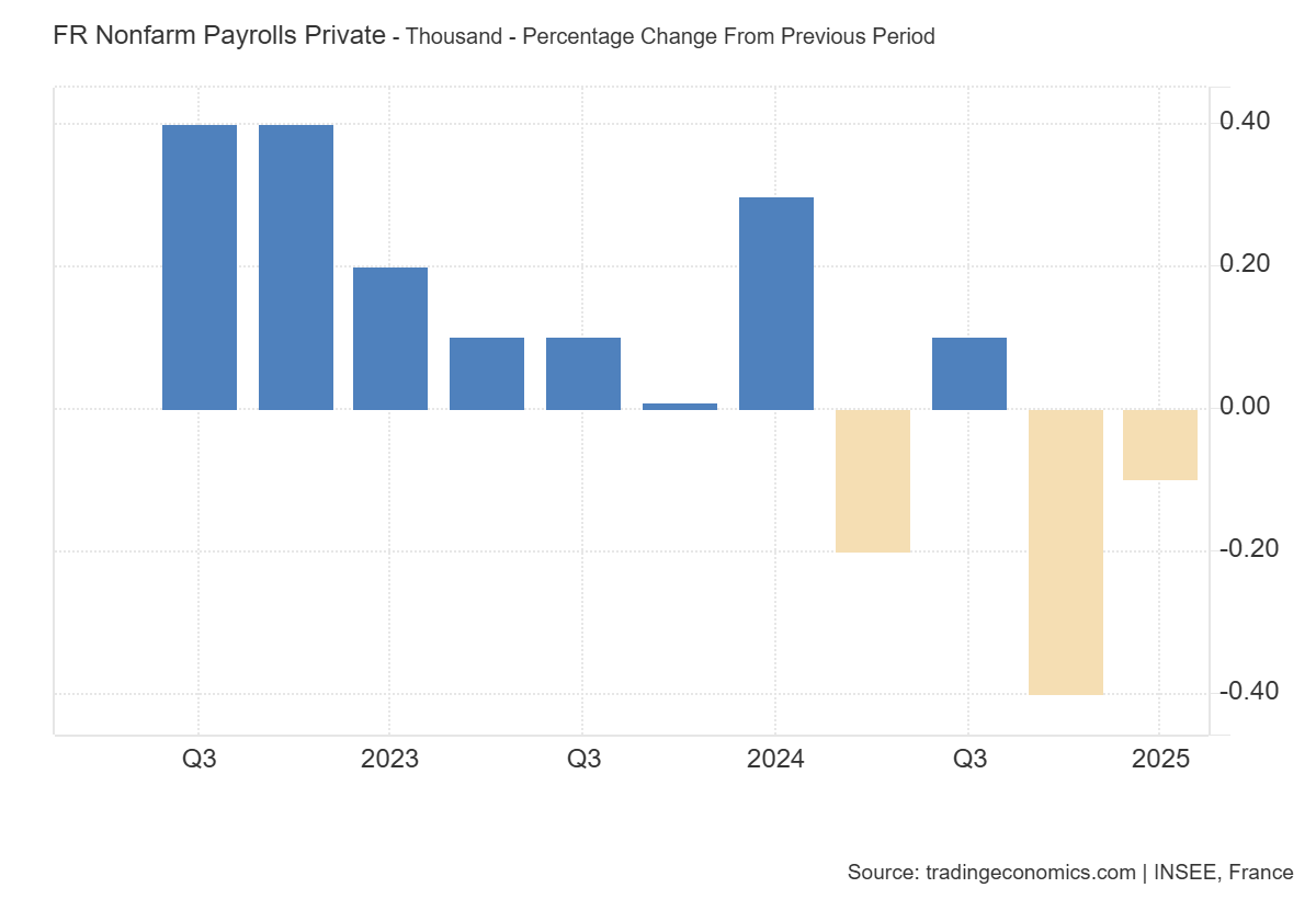 france-payroll-employment-q1-2025-(final)-1.png