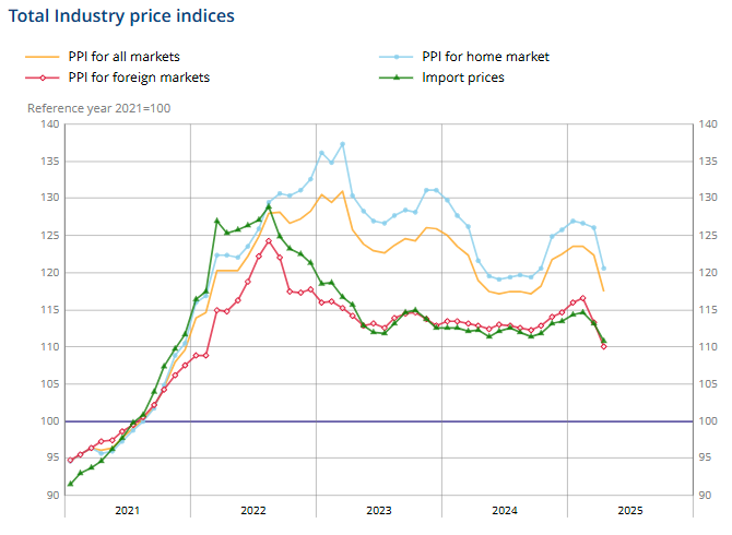 france-ppi-april-2025-1.png