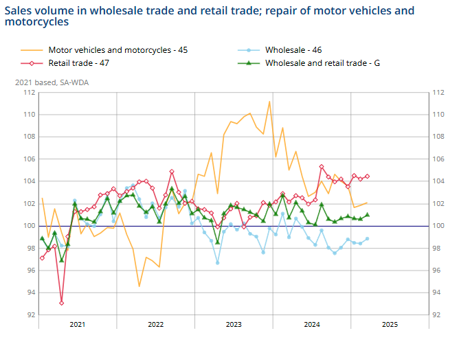 france-trade-sales-march-2025-1.png