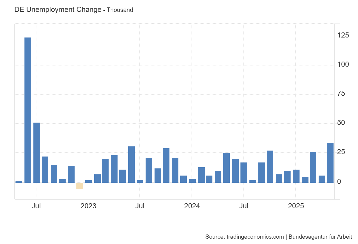 german-employment-(bundesagentur-fur-arbeit)-may-2025-1.png