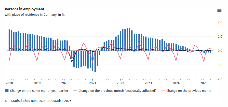 germany-employment-(destatis)-april-2025-1.png