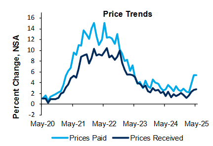 richmond-fed-manufacturing-survey-may-2025-2.png