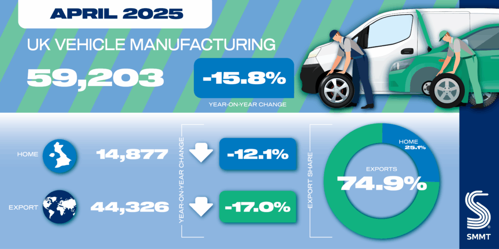 uk-vehicle-production-april-2025-1.png