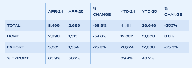 uk-vehicle-production-april-2025-4.png