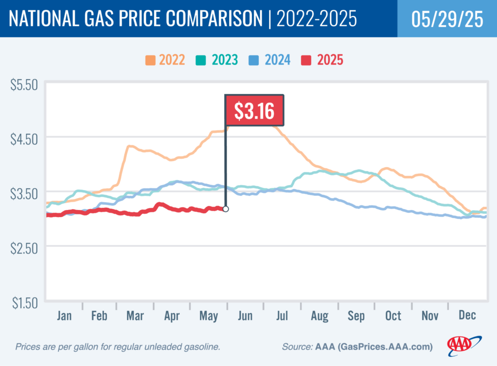 aaa-gas-prices-week-of-may-29th-1.png