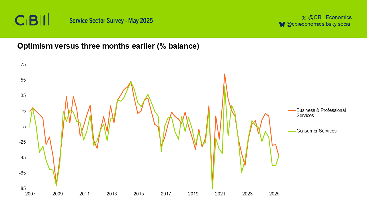 cbi-service-sector-survey-may-2025-1.png