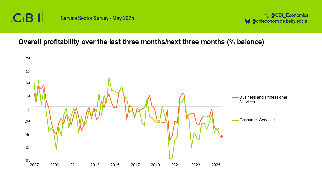 cbi-service-sector-survey-may-2025-2.png