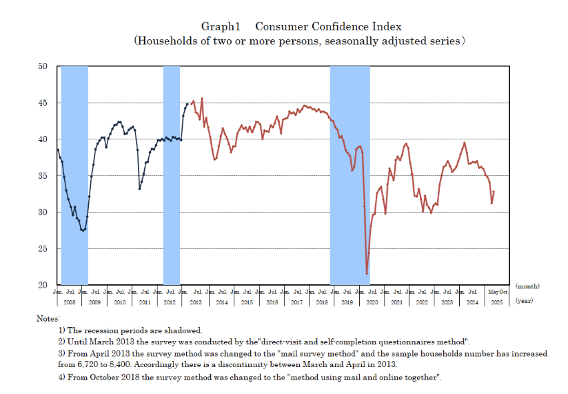 japan-consumer-confidence-may-2025-1.png