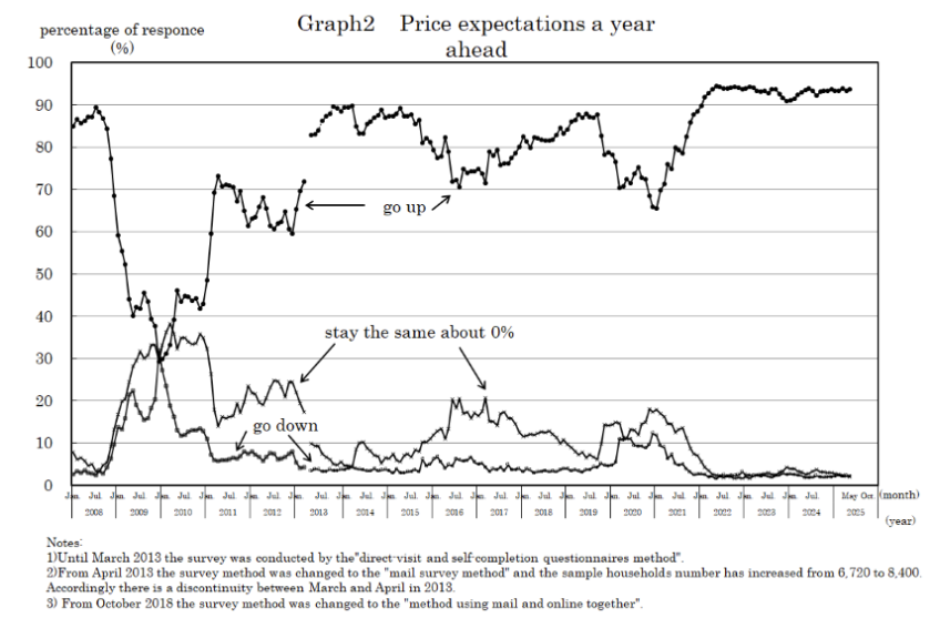 japan-consumer-confidence-may-2025-2.png