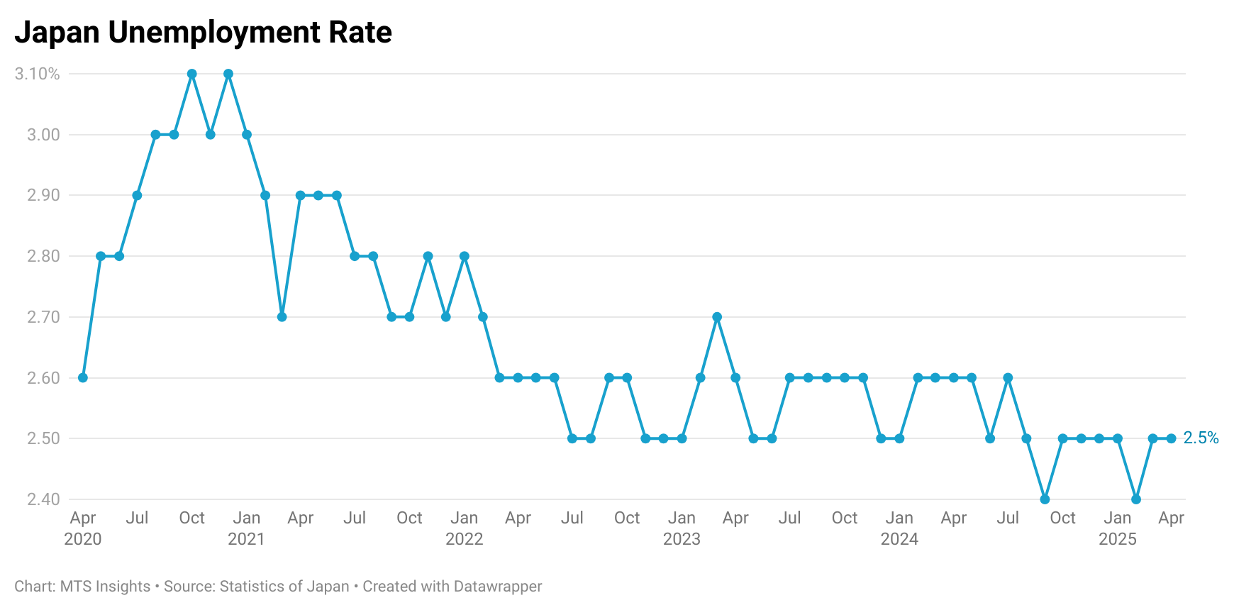 japan-employment-april-2025-1.png