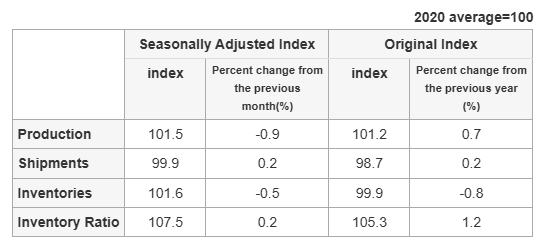 japan-industrial-production-april-2025-(preliminary)-1.png