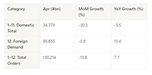japan-machine-tool-orders-april-2025-(final)-1.png
