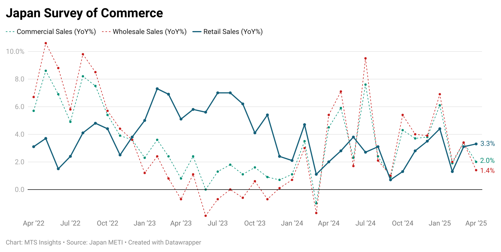 japan-retail-sales-april-2025-1.png