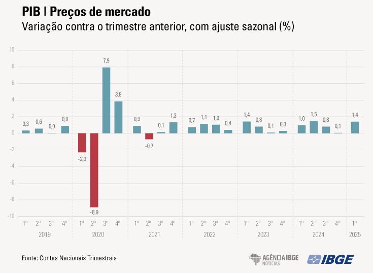 brazil-gdp-q1-2025-1.png