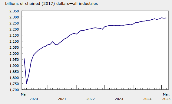 canada-gdp-march-2025-2.png