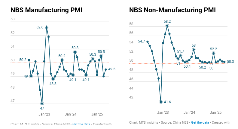 china-nbs-pmis-may-2025-1.png