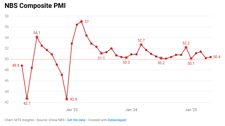 china-nbs-pmis-may-2025-2.png