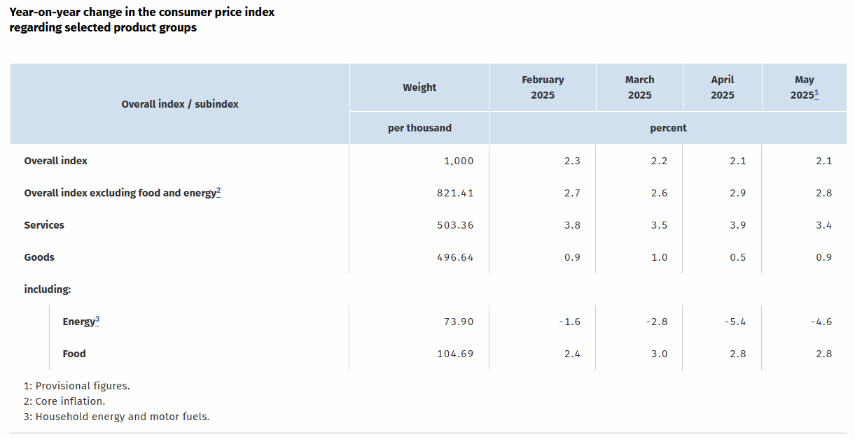germany-cpi-may-2025-(preliminary)-1.png