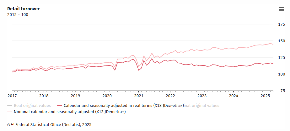 germany-retail-sales-april-2025-1.png