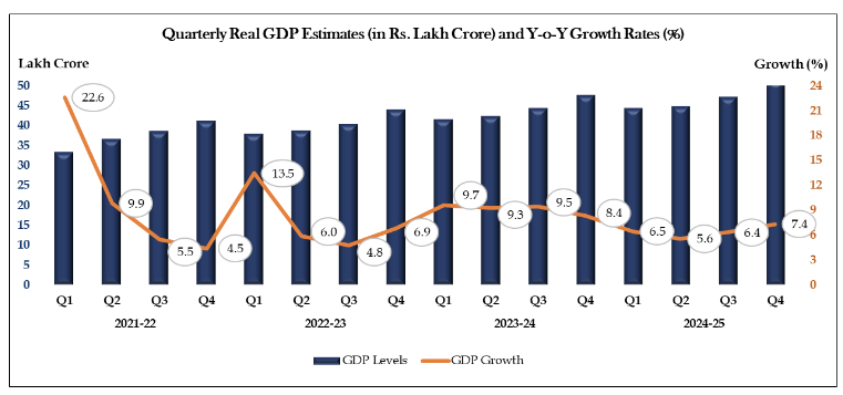 india-gdp-q1-2025-1.png