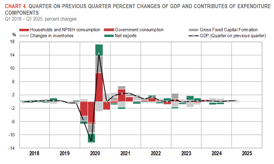 italy-gdp-q1-2025-(final)-1.png