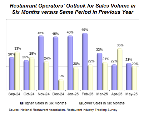 restaurant-performance-index-april-2025-2.png