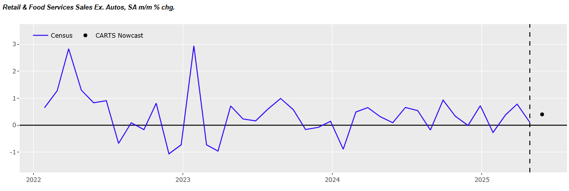 chicago-fed-advance-retail-trade-summary-(carts)-may-2025-(preliminary)-1.png