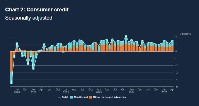 money-and-credit-april-2025-1.png