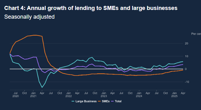 money-and-credit-april-2025-2.png