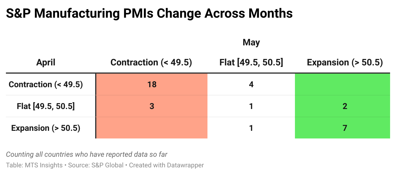 s&p-global-manufacturing-pmis-may-2025-2.png