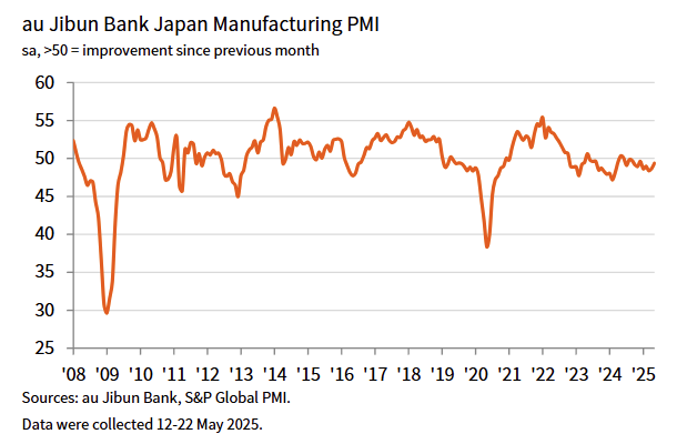 s&p-global-manufacturing-pmis-may-2025-4.png