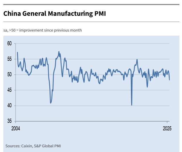 s&p-global-manufacturing-pmis-may-2025-5.png