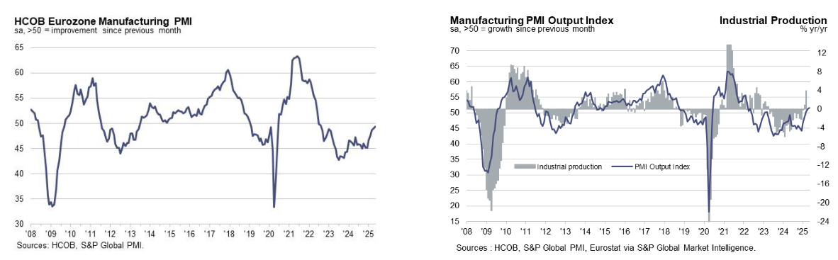 s&p-global-manufacturing-pmis-may-2025-6.png