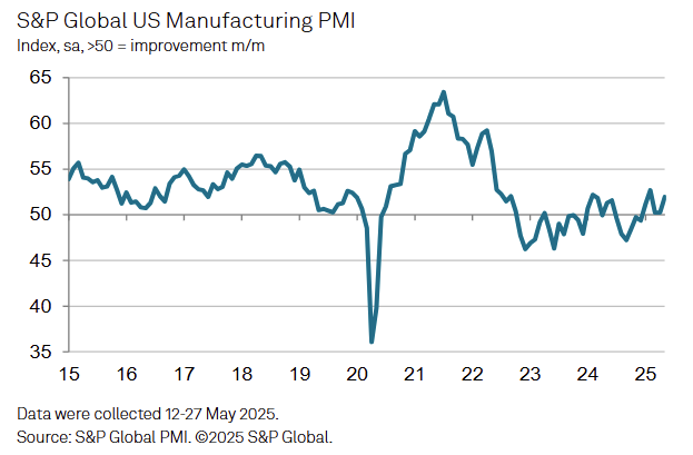 s&p-global-manufacturing-pmis-may-2025-7.png