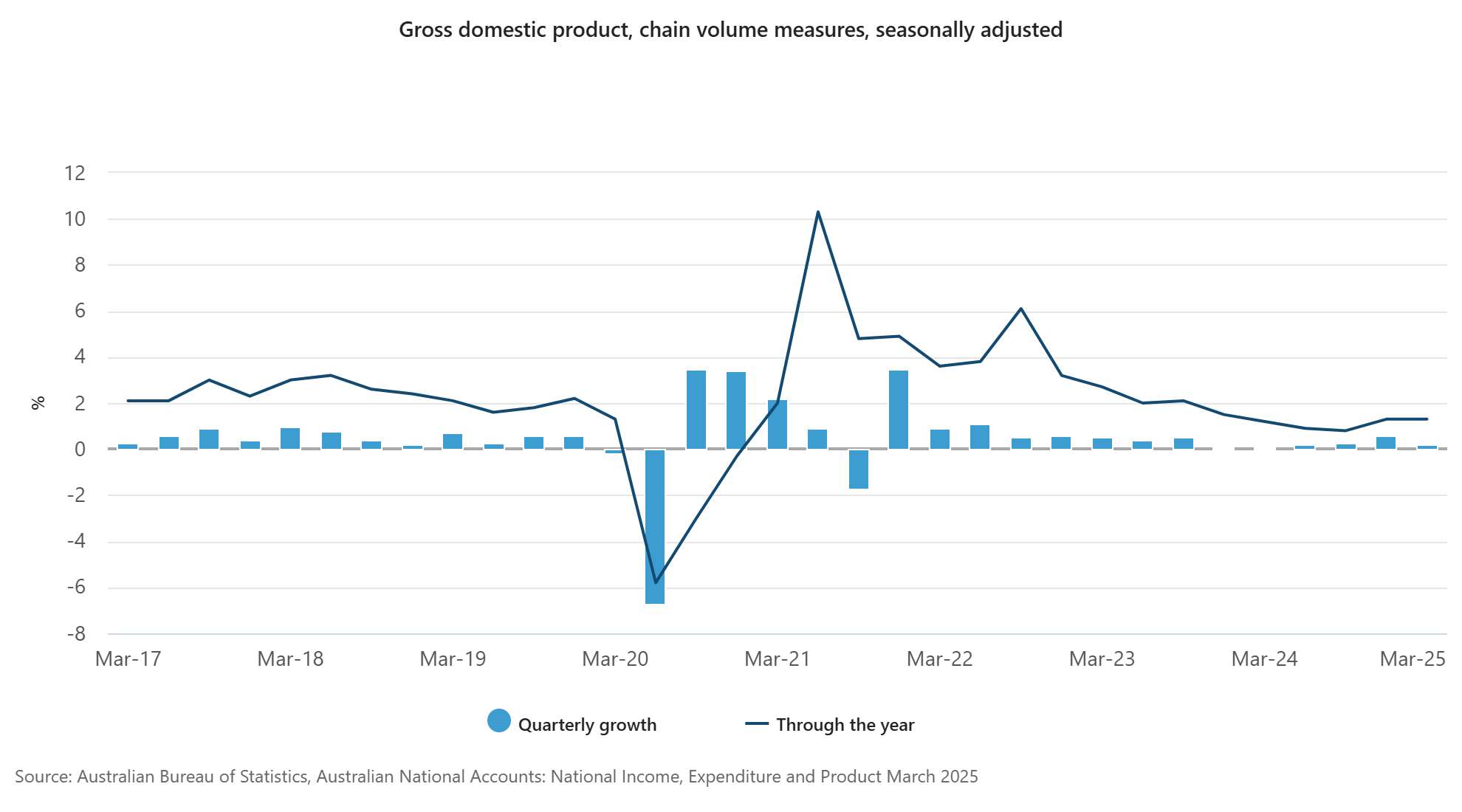 australia-gdp-q1-2025-1.png