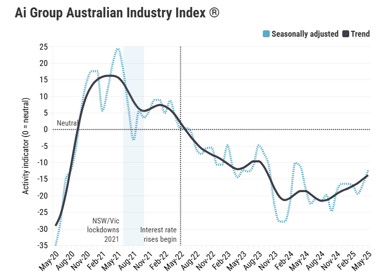 australian-industry-index-may-2025-1.png