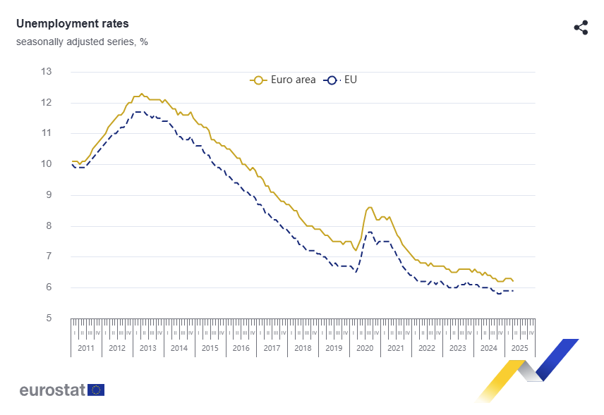 euro-area-employment-april-2025-1.png