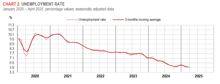 italy-employment-april-2025-1.png