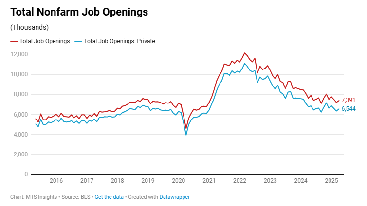 jolts-april-2025-1.png