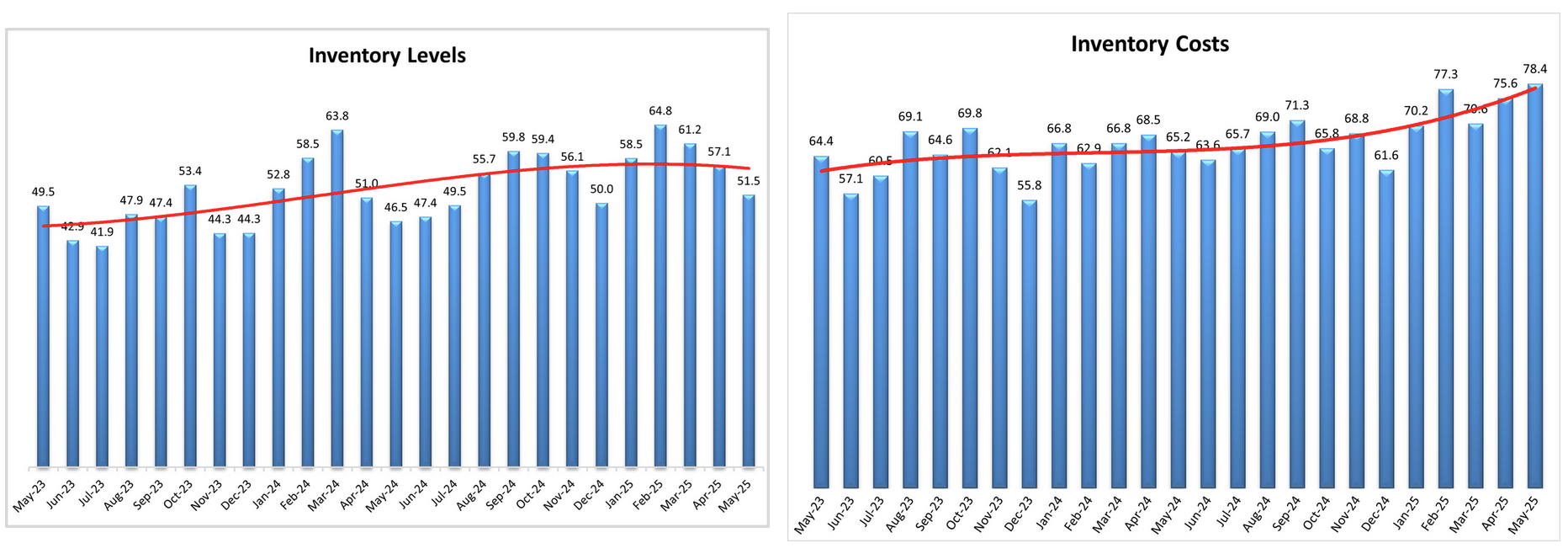 logistics-managers’-index-may-2025-2.png