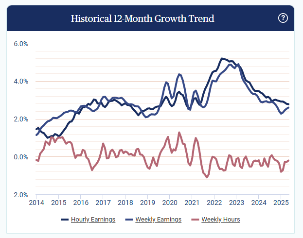 paychex-small-business-employment-watch-may-2025-3.png