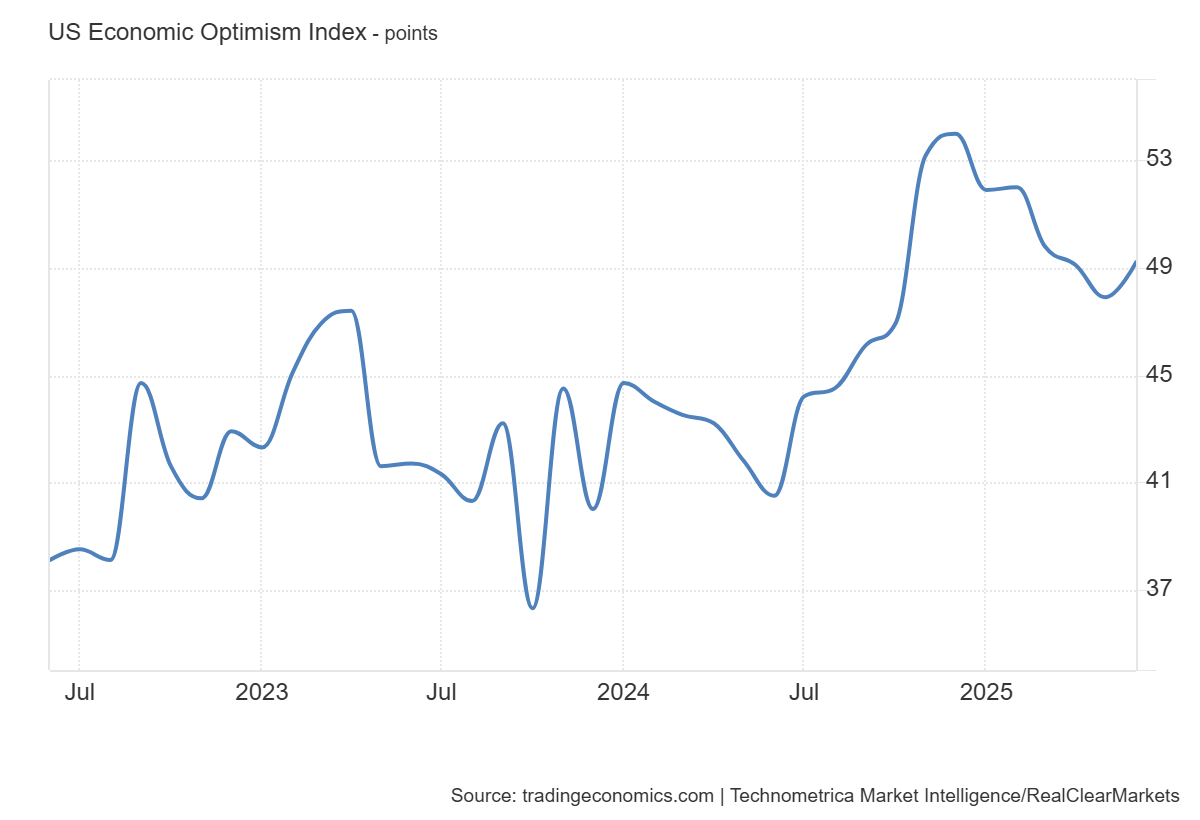 rcm-tipp-economic-optimism-index-june-2025-1.png
