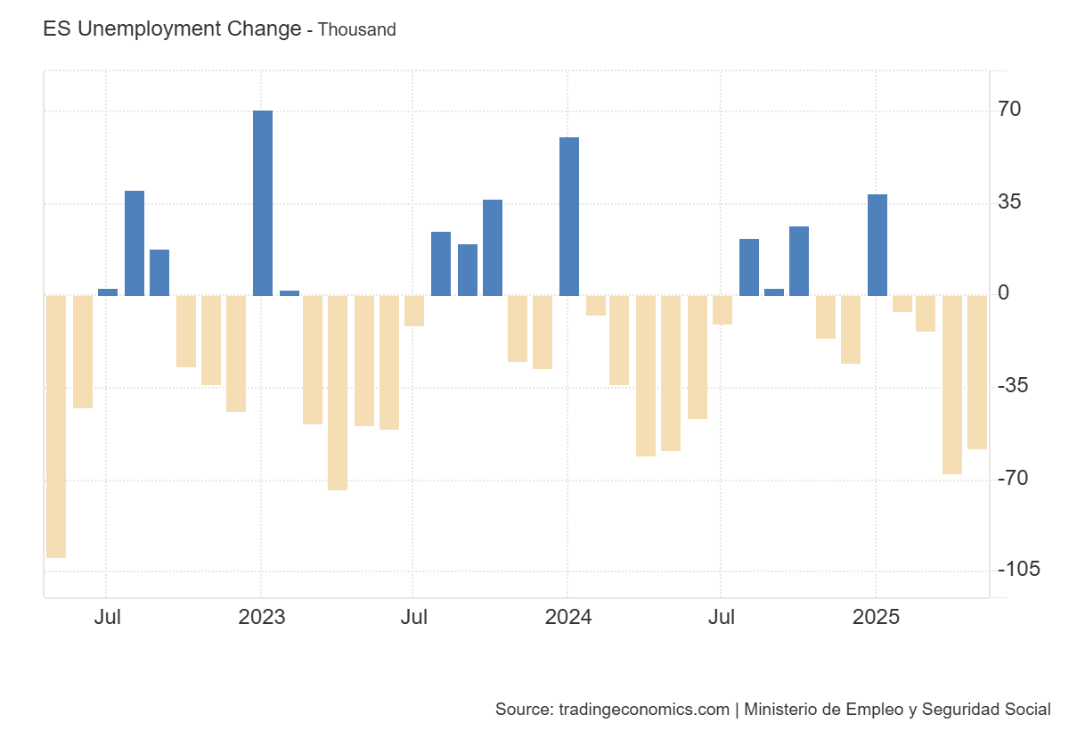 spain-monthly-unemployment-may-2025-1.png