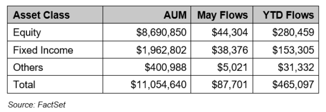 us-etf-monthly-summary-may-2025-1.png