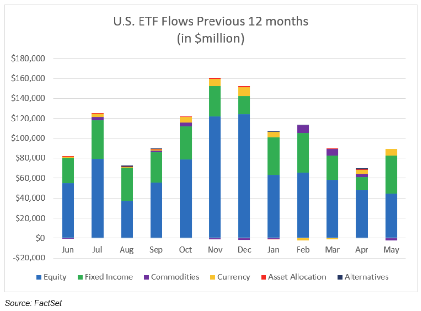 us-etf-monthly-summary-may-2025-2.png