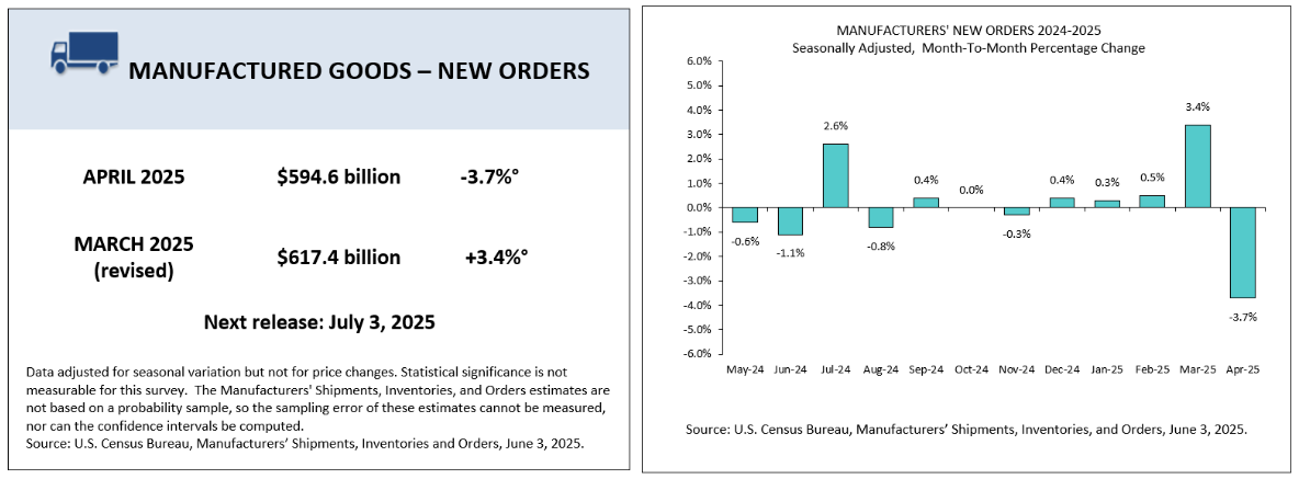 us-manufacturing-new-orders-april-2025-(final)-1.png