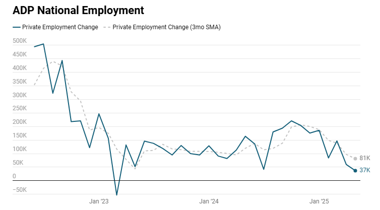 adp-national-employment-may-2025-1.png
