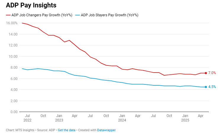 adp-national-employment-may-2025-2.png